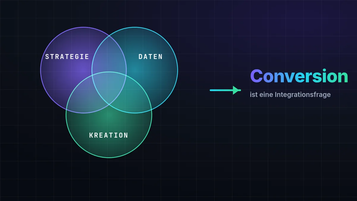 Grafik: Strategie, Daten und Kreation greifen ineinander — Conversion als Integrationsfrage